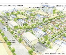 低炭素まちづくり設計書の街区イメージ