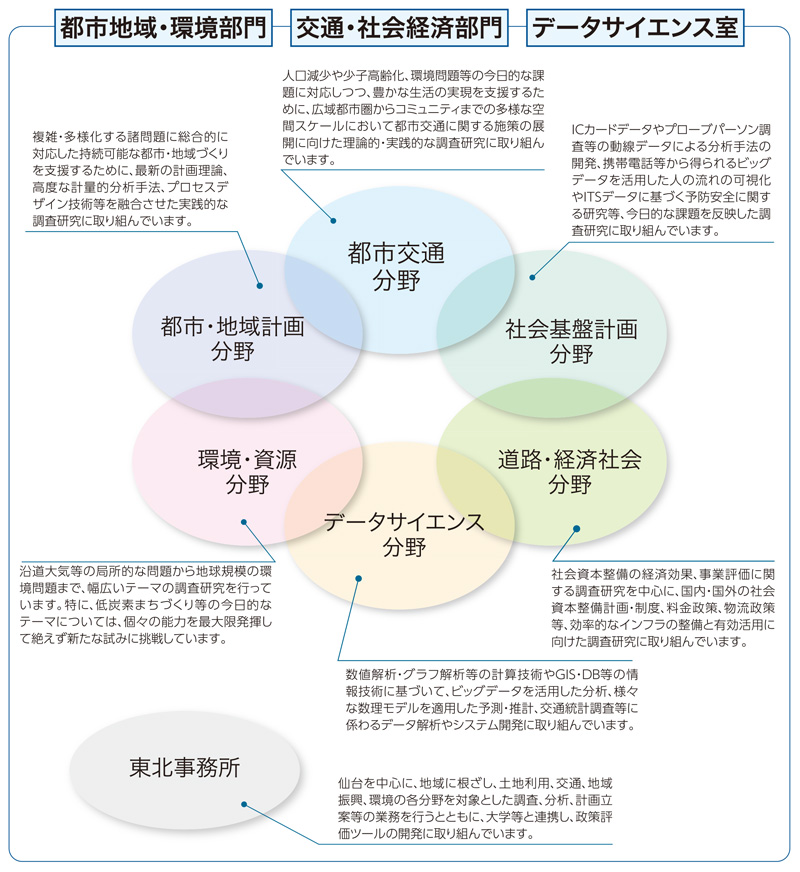 事業分野イメージ図