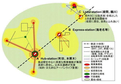 エリア分類イメージ