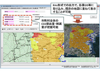 二酸化炭素削減効果シミュレーションツール