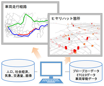 ビッグデータの解析